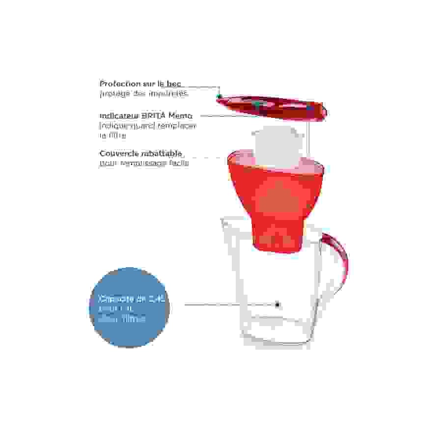 Brita Marella rouge 2 mois (inclus 2 cartouches filtrantes MAXTRA PRO All-in-1) n°5