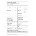 Indesit D2IHD526A - ENCASTRABLE 60 CM