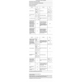 Indesit BDE86435WVFR