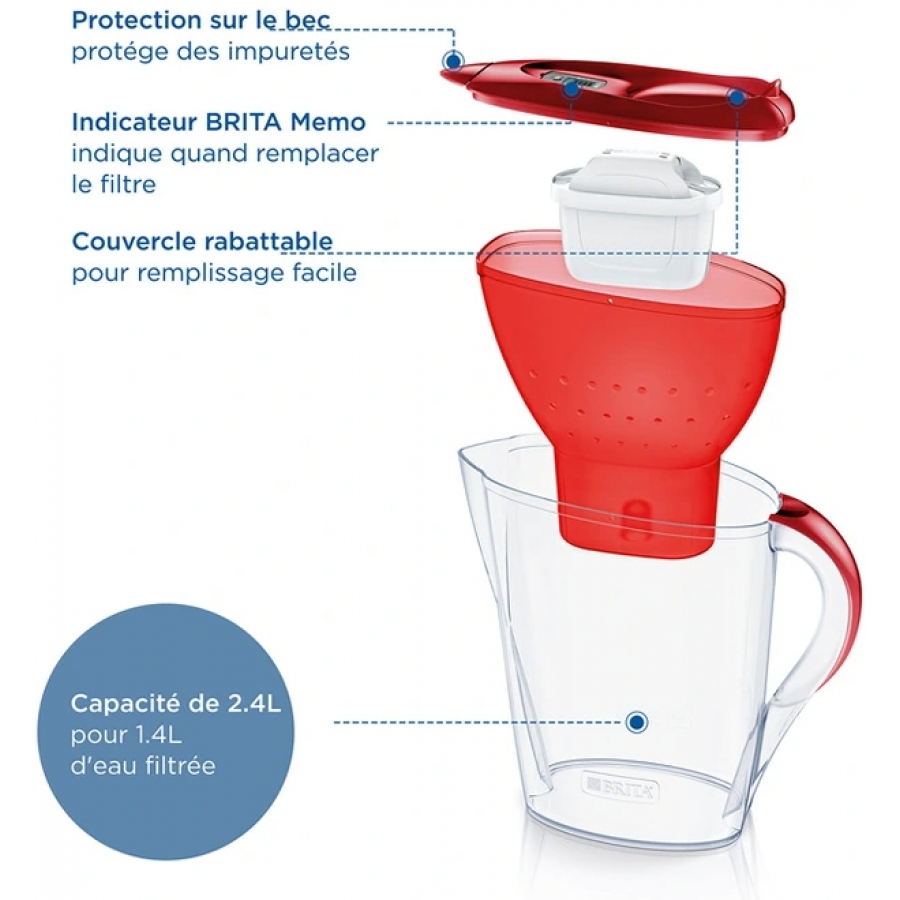 BRITA MARELLA ROUGE PRO n°5