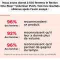REVLON RVDR5298E