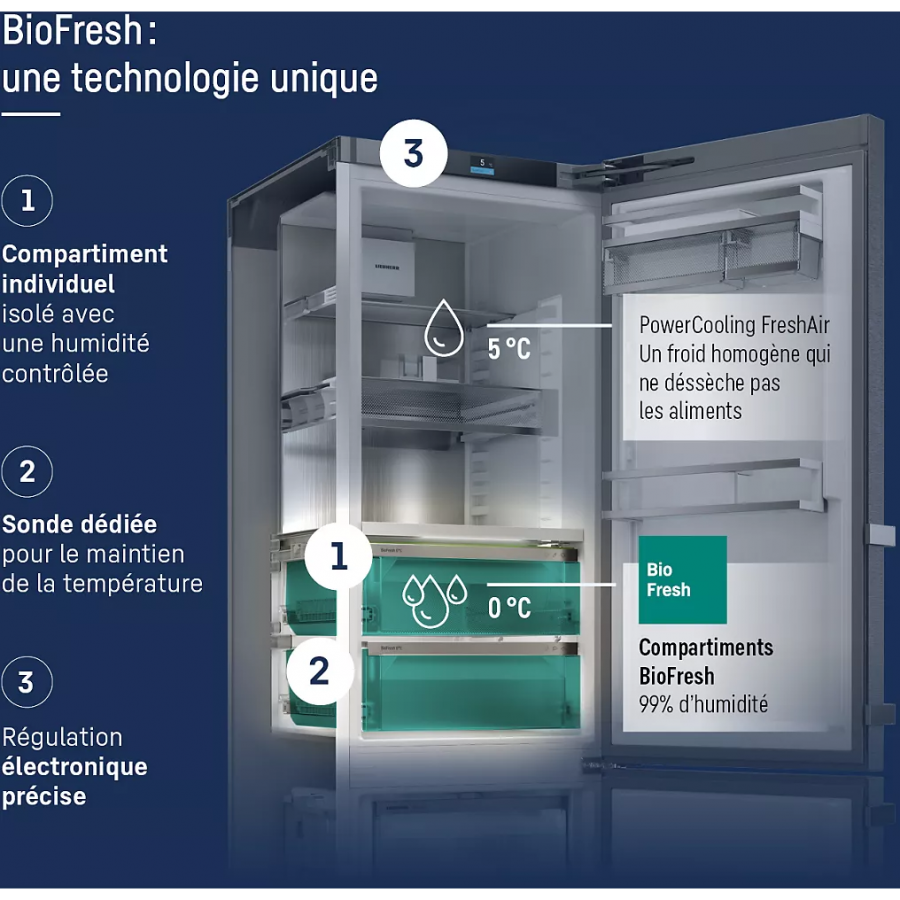 LIEBHERR CBNSFC5223-22 n°14