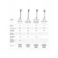 Dyson V8 ABSOLUTE NEW